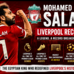 Mohamed Salah’s Incredible Liverpool Records That Defined an Era