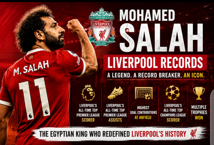 Mohamed Salah’s Incredible Liverpool Records That Defined an Era